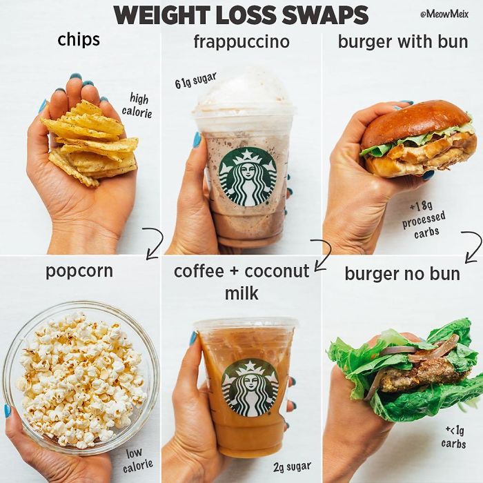 easy food swaps to save calories and enjoy weight loss success, starbucks, cheeseburger, chips, popcorn